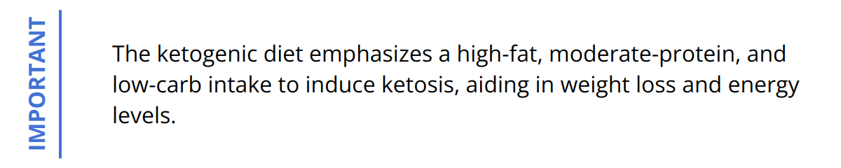 Important - The ketogenic diet emphasizes a high-fat, moderate-protein, and low-carb intake to induce ketosis, aiding in weight loss and energy levels.