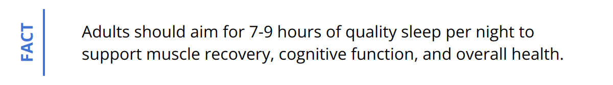 Fact - Adults should aim for 7-9 hours of quality sleep per night to support muscle recovery, cognitive function, and overall health.