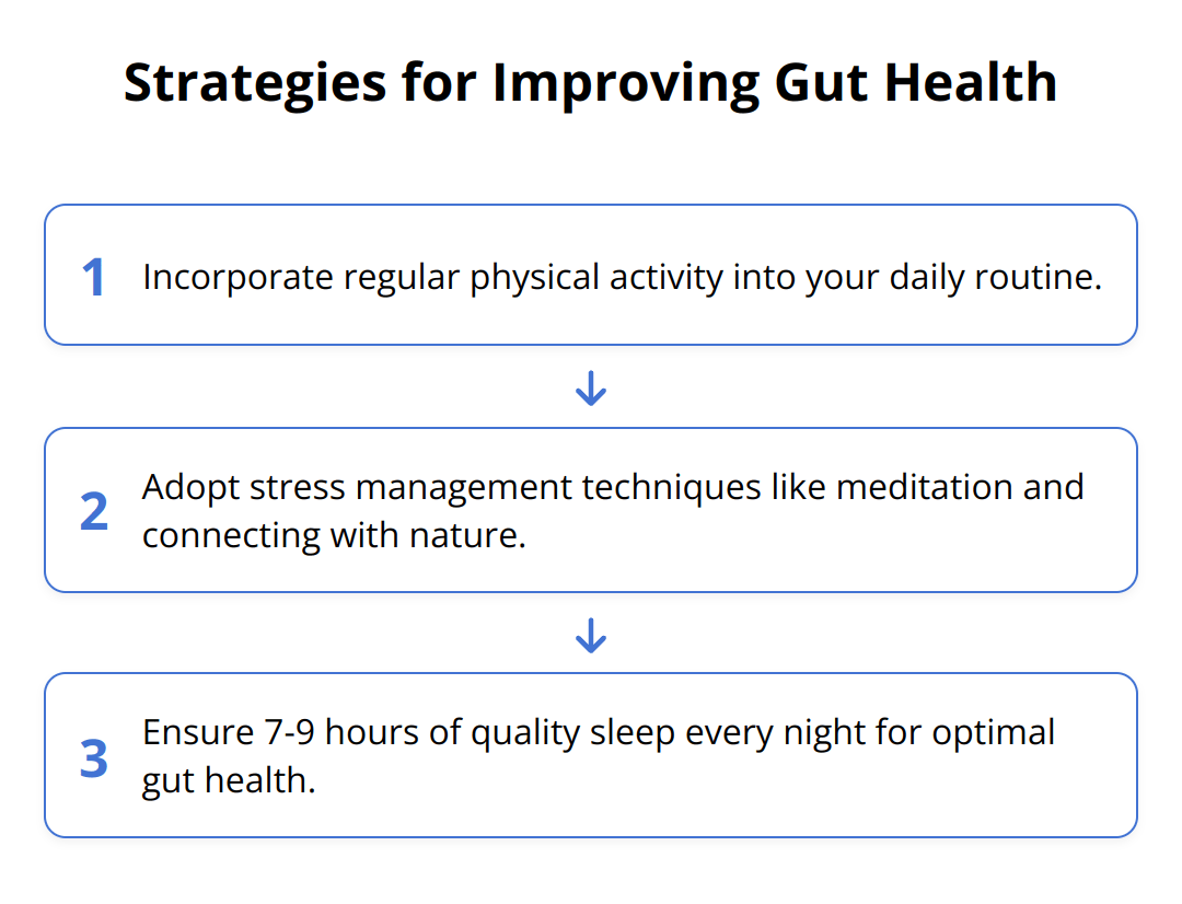 Flow Chart - Strategies for Improving Gut Health