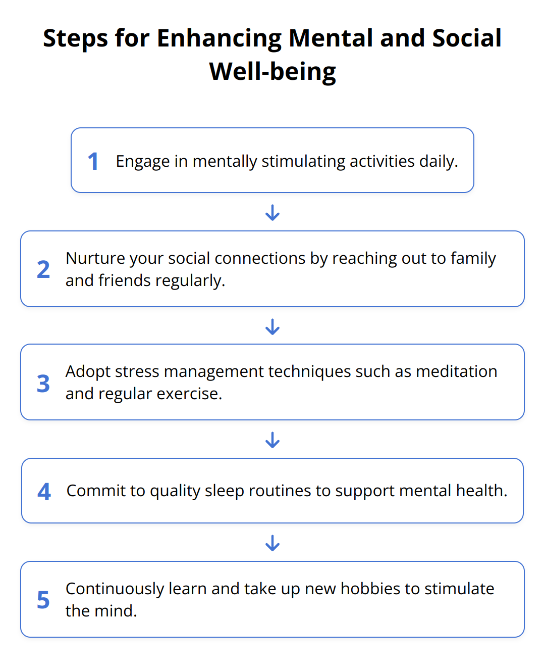 Flow Chart - Steps for Enhancing Mental and Social Well-being