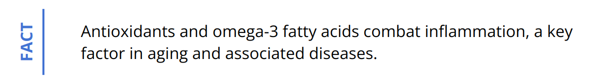 Fact - Antioxidants and omega-3 fatty acids combat inflammation, a key factor in aging and associated diseases.