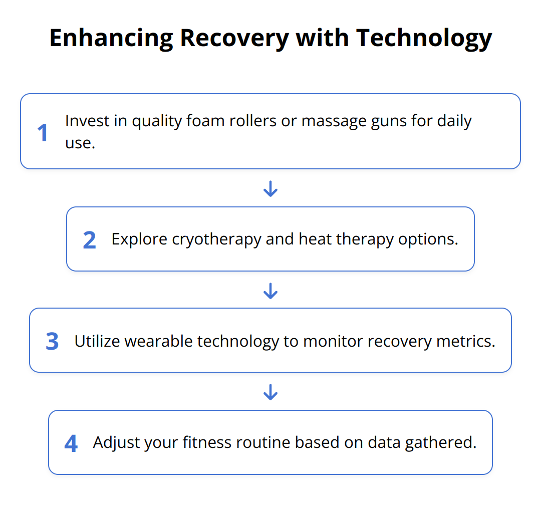 Flow Chart - Enhancing Recovery with Technology