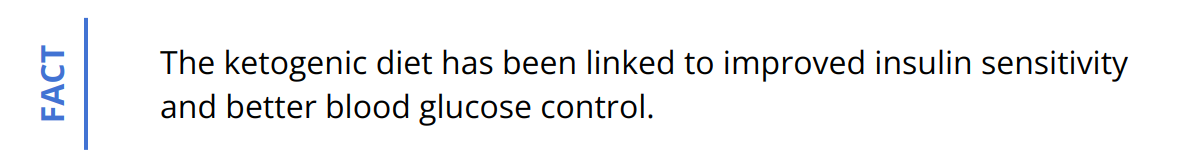 Fact - The ketogenic diet has been linked to improved insulin sensitivity and better blood glucose control.